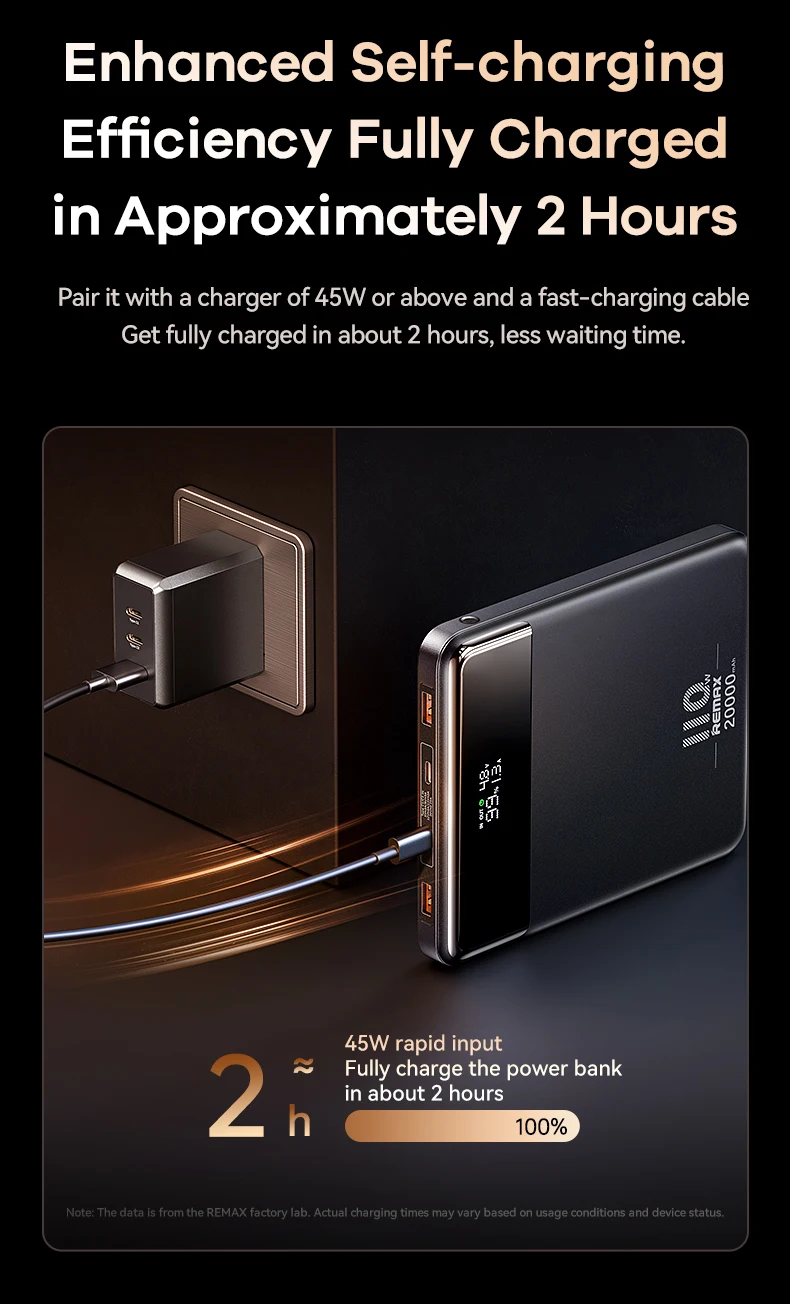 REMAX RPP-669 20000mAh 110W Mobile Phone Charger Portable External Battery Power Bank Fast Charging for iPhone Xiaomi Laptop
