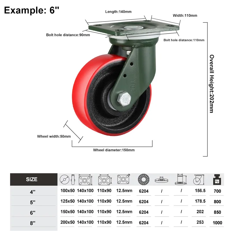 High Value Quality Load 1 Ton 6 Inch 8 Inch extra Heavy Duty Iron Core Polyurethane Pu Caster Wheel Industrial