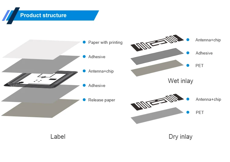 Adhesive Library Aluminum Foil Hf Rfid Tags Label Product Buy Adhesive Library Rfid Tag