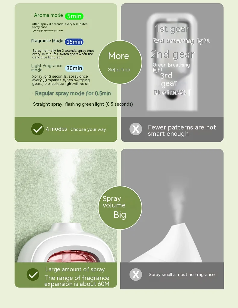 B2B Marketplace Scent Diffuser for Yoya Room Aroma Diffuser ...