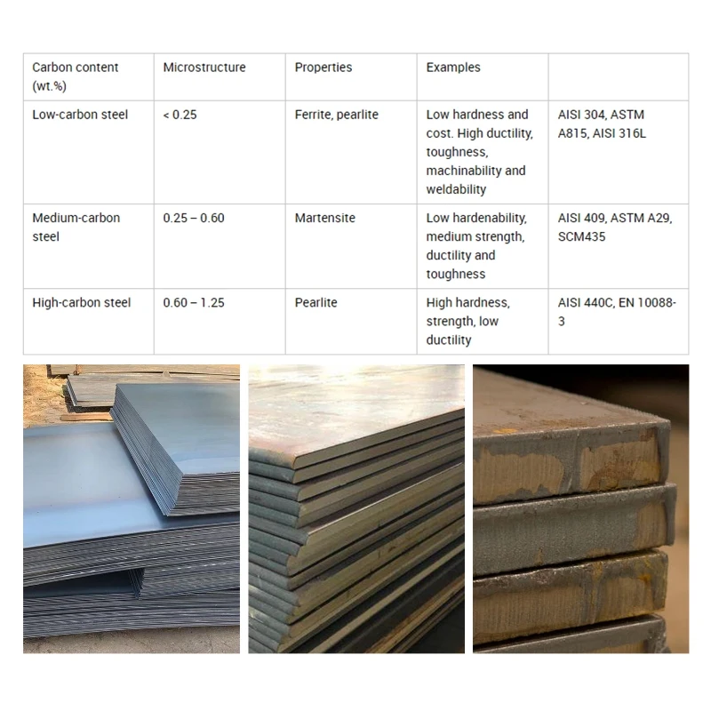 ASTM A514GR.Q ASTM A514GR.Q