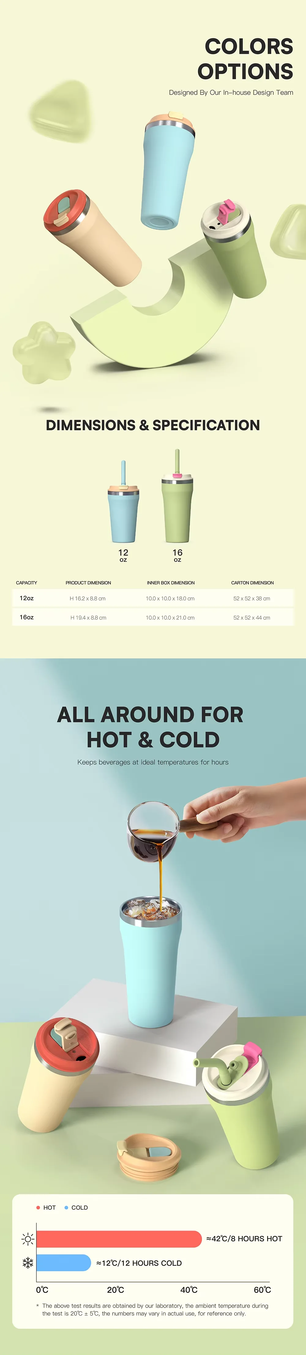 Product Overview and Car Cup Holder Fit