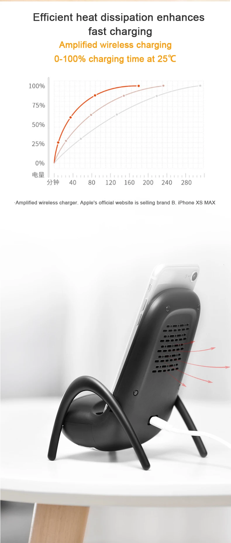 Wireless Charger Charging Bracket  Creative small seat speaker Mobile phone holder Multi-function 10W charging stand for fast