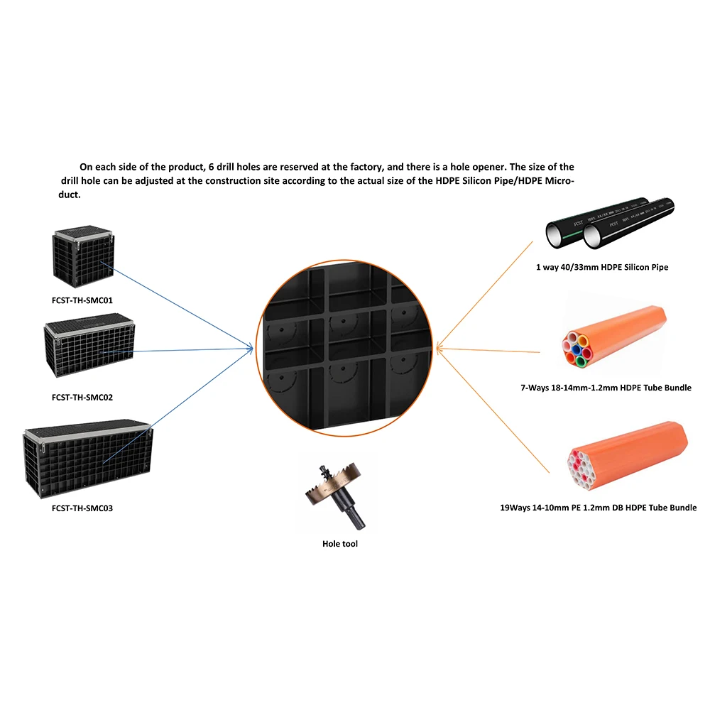Fcstthsmc Frp Fiberglass Reinforced Composite Vaults Access Fiber Optic Manholes Cable