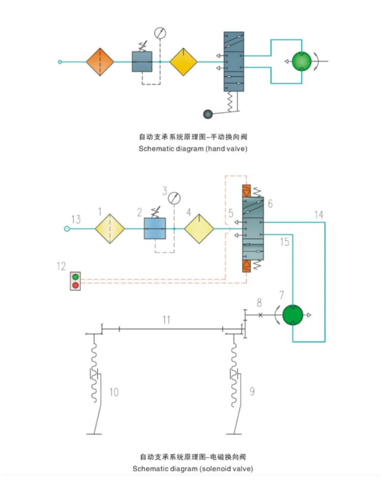 Semi Truck Trailer 28 Ton Automatic Support Gear Landing Gear Electric Landing Gear Buy Electric Landing Gear Automatic Landing Gear Automatic Support Gear Product On Alibaba Com