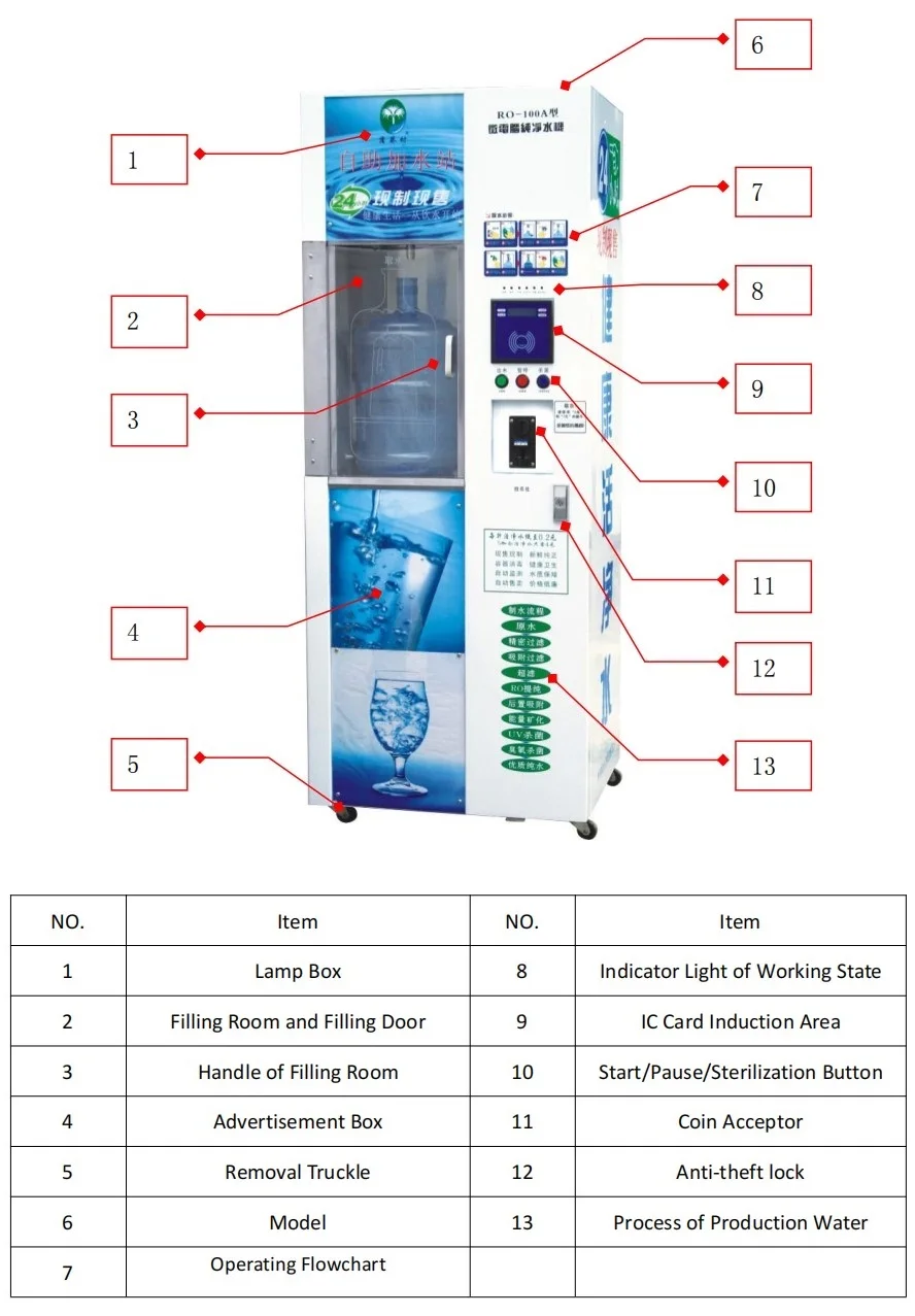 400/600/800gpd Purified Water Vending Machine Reverse Osmosis Dispenser