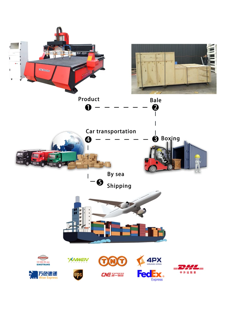 4 Axis Cnc Router