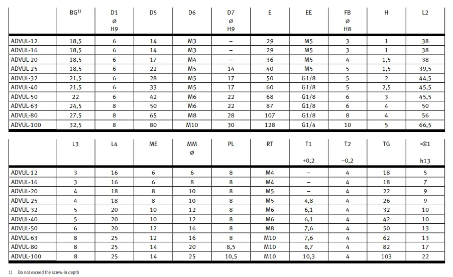 product chyf compact cylinder advul series double acting cylinder with piston rod protected-10