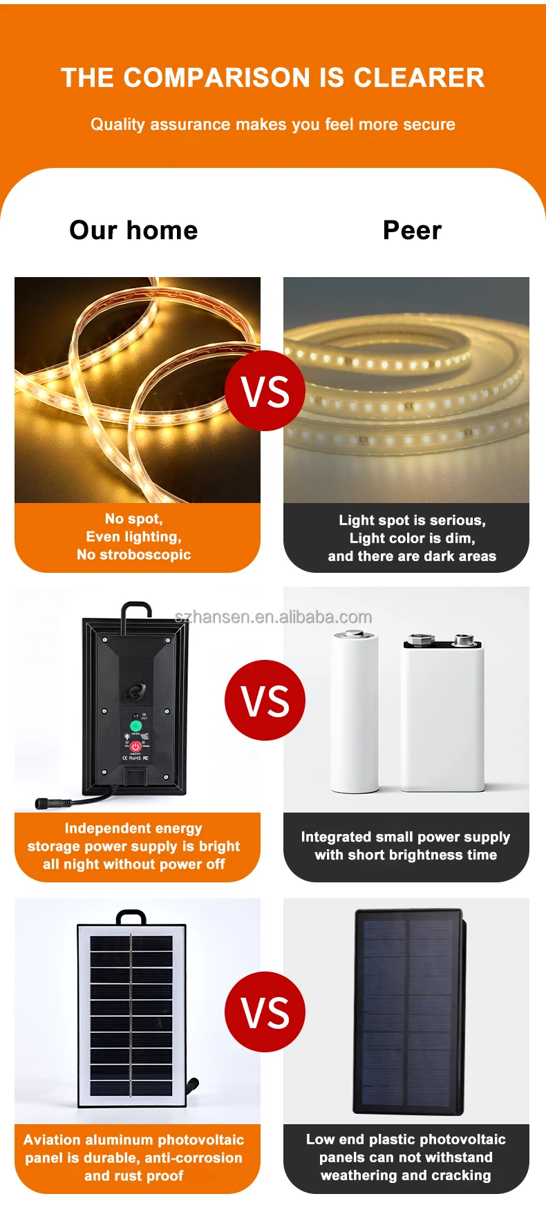 Outdoor Waterproof Solar Led Strip Light Remote Control Rgb Flexible