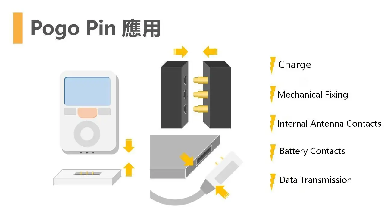 pogo pin application .jpg