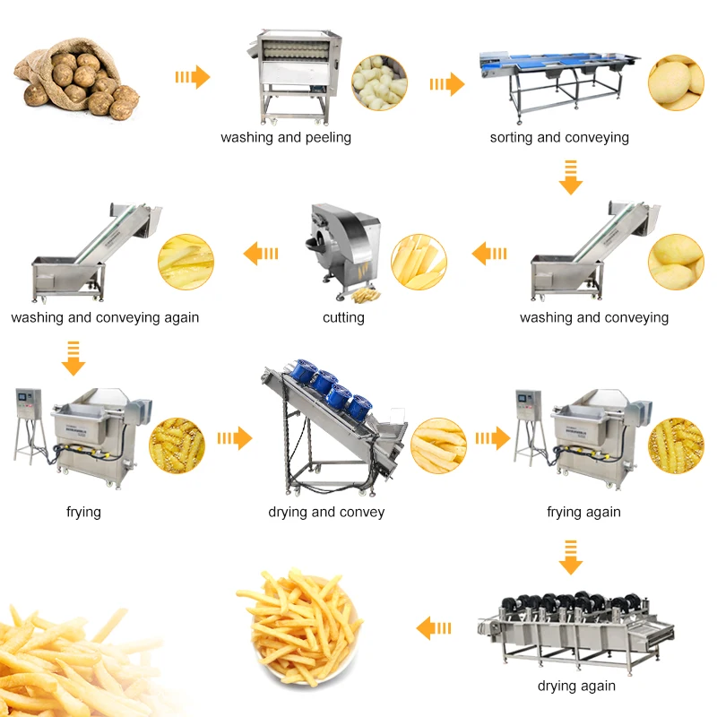 Frozen French Fries Production Line