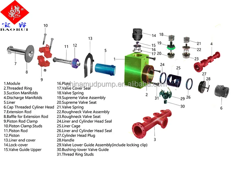 mud <a href='https://www.ruidapetroleum.com/product/49'>pump</a> liner cooling system quotation
