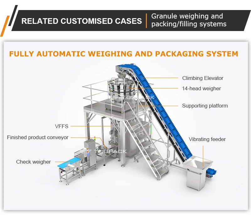 Fully Automatic 14 Heads Multihead Weigher Packing Machine with 220V and 1 Year Warranty for High Speed Granule Filling