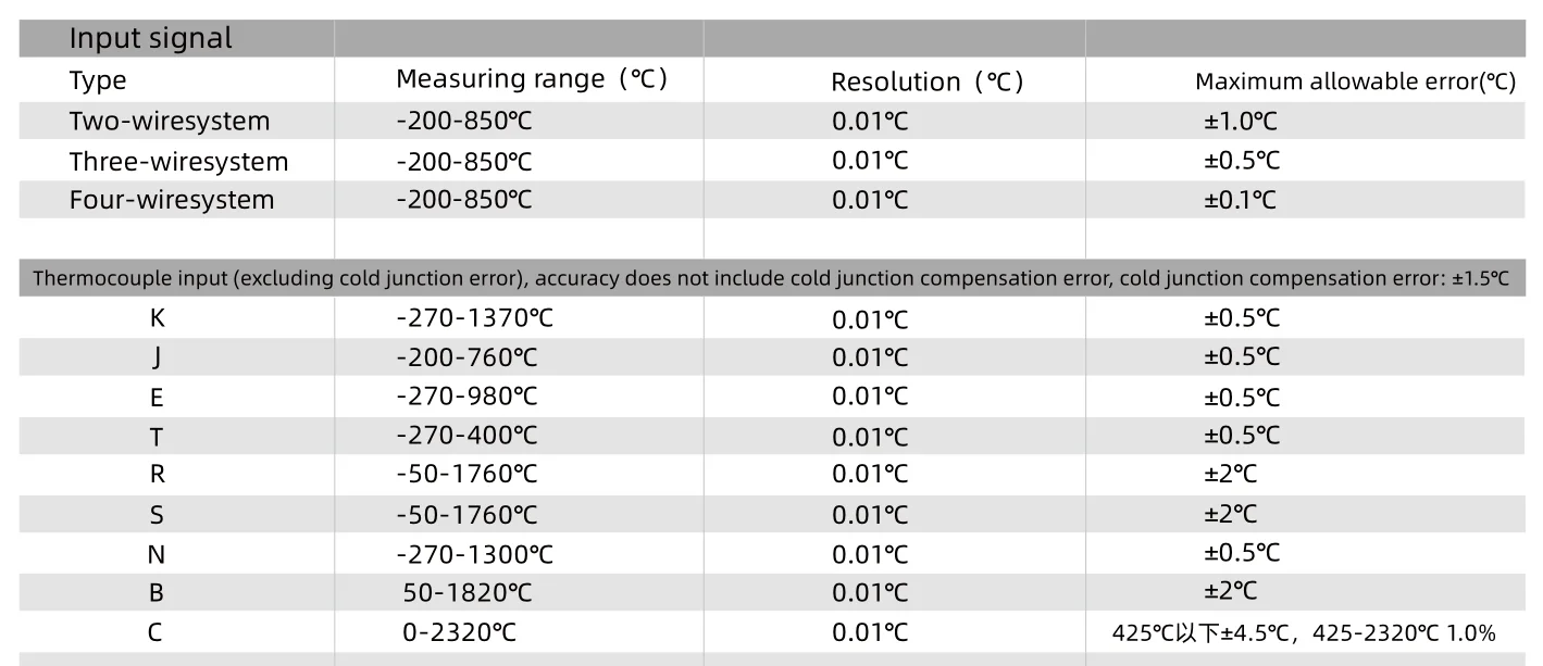 Registrador de temperatura IV-380 Registrador de datos de temperatura de 16 canales disco en U 8G,220V línea VGA cableado de termopar con pantalla LCD táctil a color TFT 800x480 de 5 pulgadas 