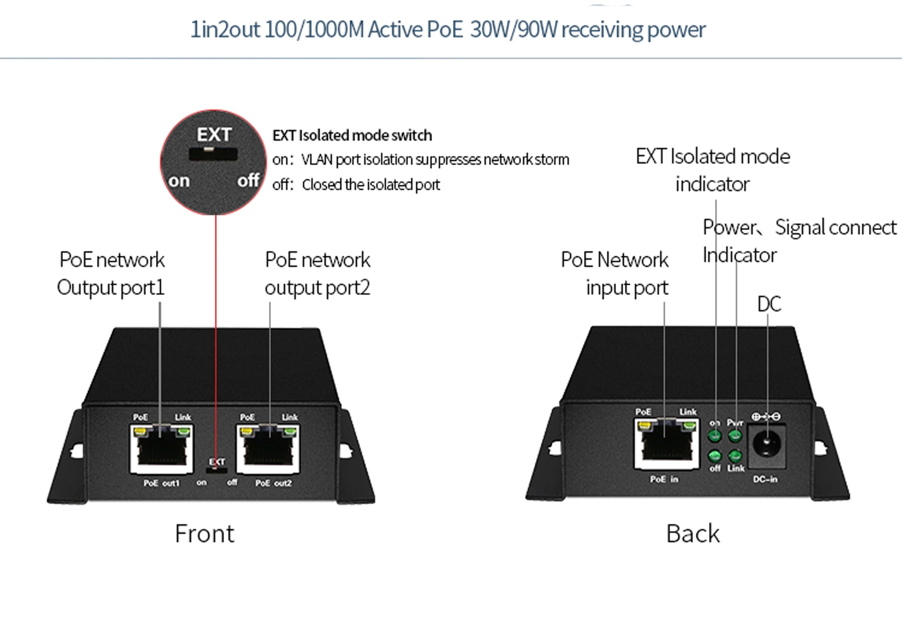 2-Port PoE Extender 1in 2Out 1000Mbps Network Switch for IP Poe Camera