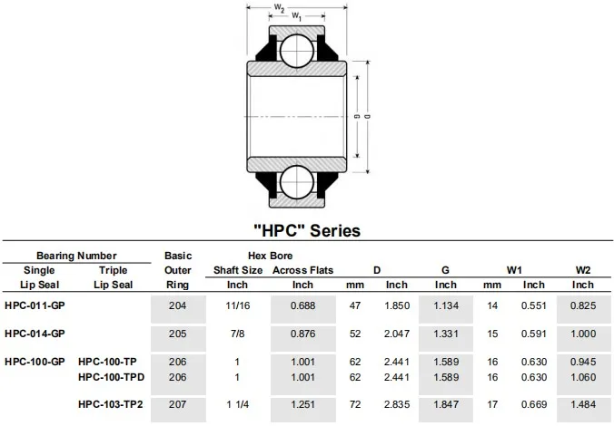 Nps-100-rpc Insert Ball Bearing Npc-100-rpc - Buy Nps-100-rpc Bearing ...