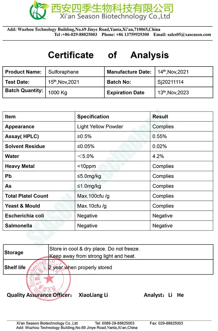 Sulforaphane-0