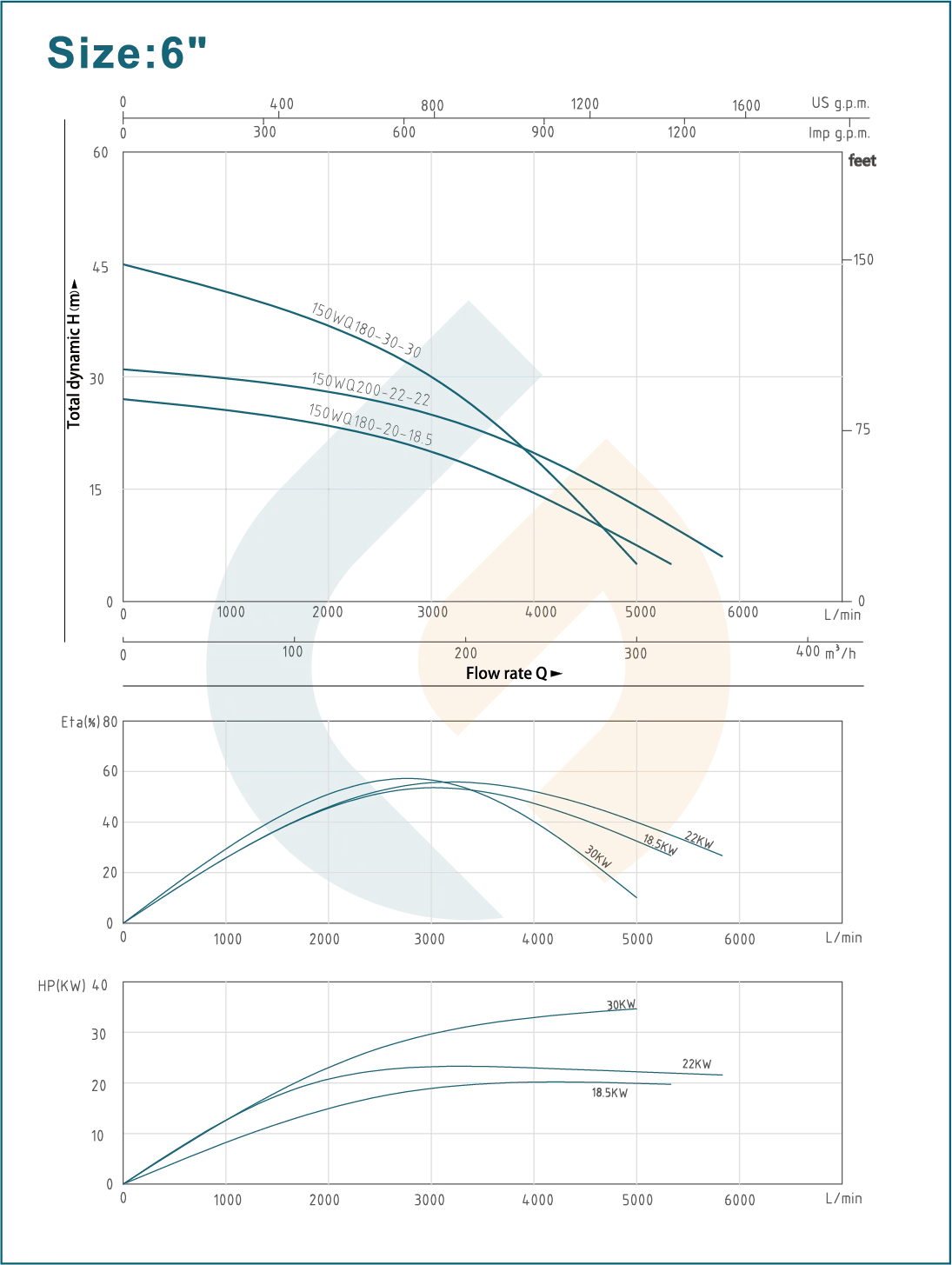 Specifications