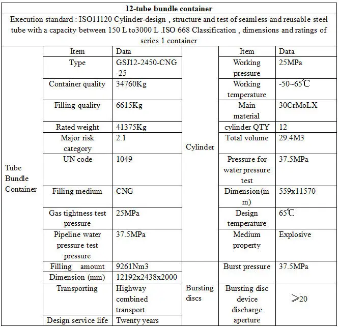 parameter table