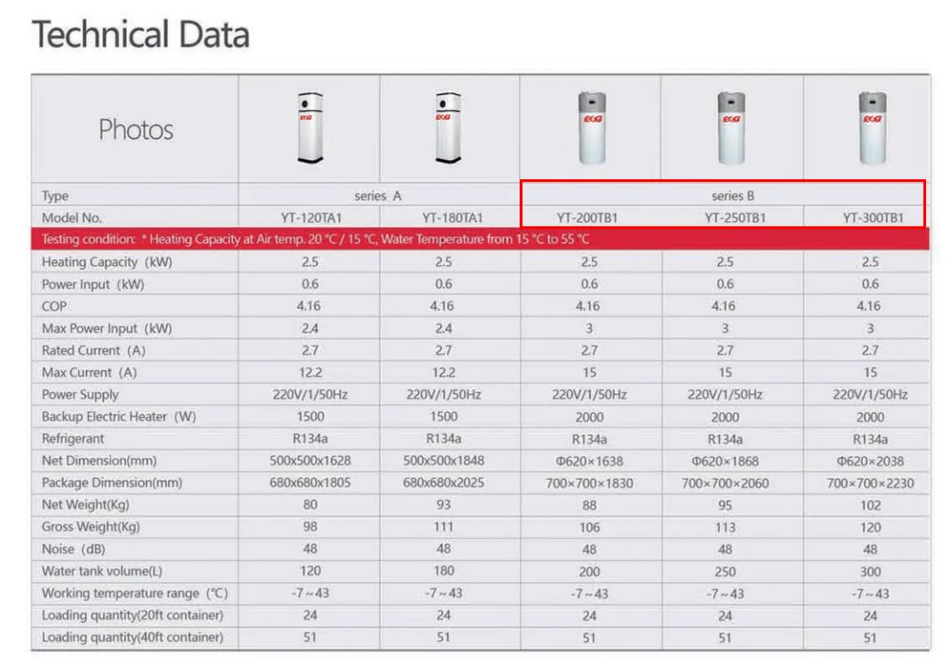 Home Bathroom Living Use 200l 250l 300l Hot Water Heating System All In