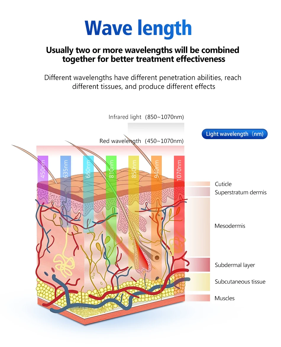 OEM Med Spa Whole Body Contouring 635nm 660nm 810nm 850nm Red Light Capsule Infrared LED Red Light Therapy Bed