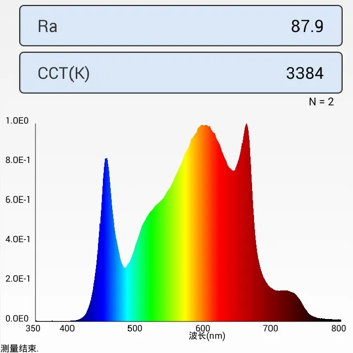 Grow Light with Best Samsung LED LM301H EVO LH351H PCB Board