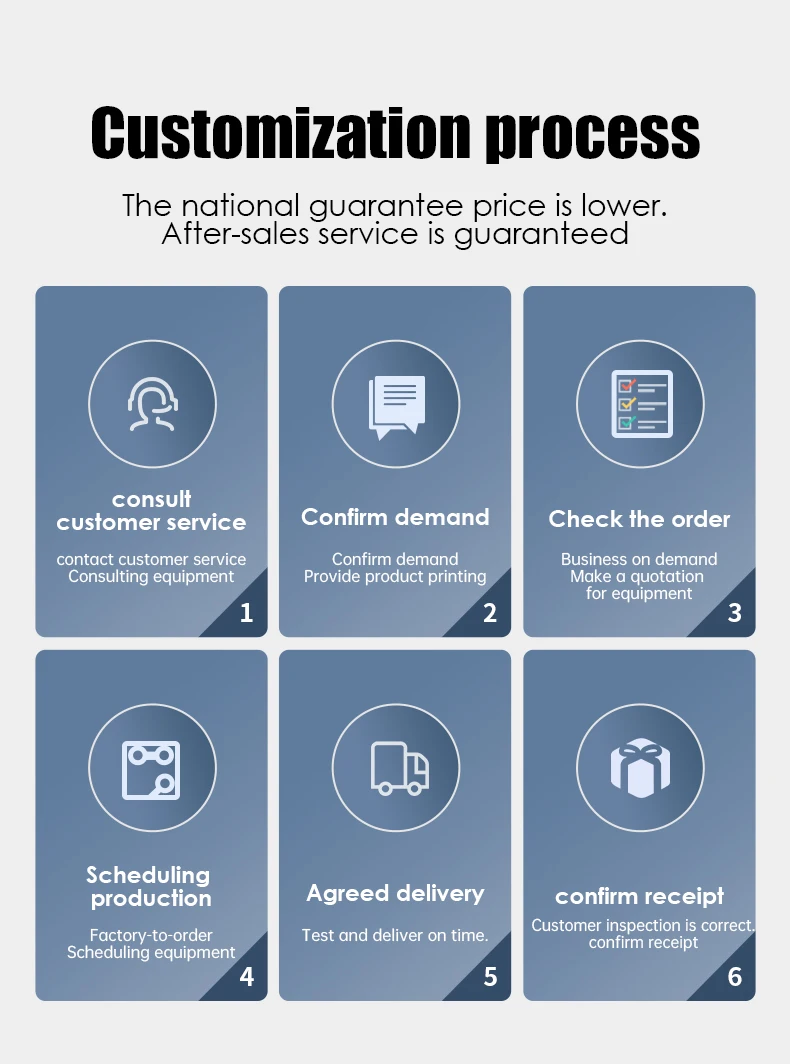 High-speed Automatic Feeding Printing Press Printer for Paper Cup Corrugated Napkin Cardboard Box Pizza Tissue Kraft Paper manufacture