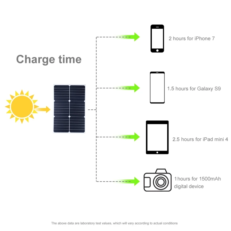 solar panel phone charger