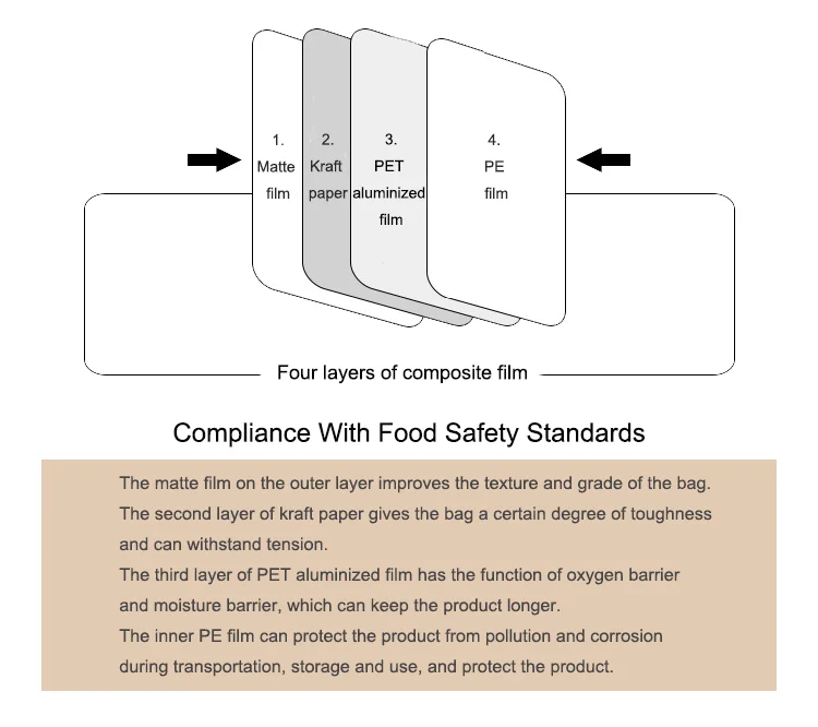 Gravure Printing Brown Kraft Paper Bag Stand-Up Pouch for Tea Coffee Snacks Pet Food Packaging factory