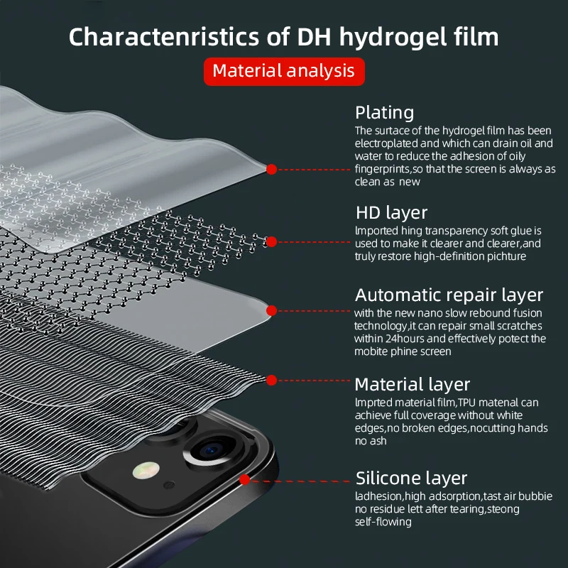 Factory Direct Raw Material Mobile Protector Cutting Machine Hydrogel Film for Any Cell Phone Model