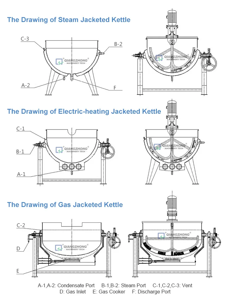 Kettle Operator Industrial 100-Liter Cooking Kettle - Versatile & Durable