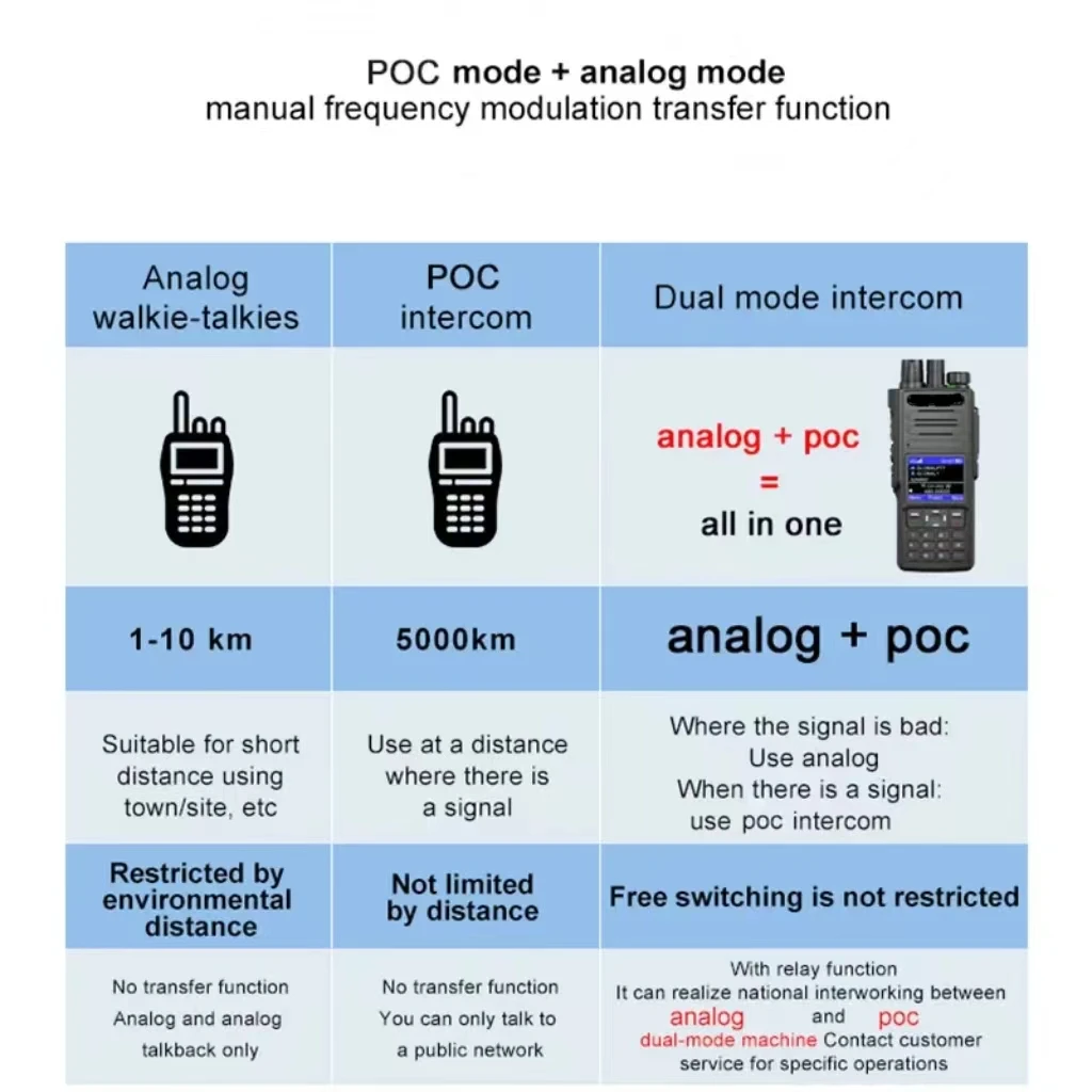 Element Poc Reference Ranges Real PTT POC 4G POC+UHF/VHF Radio Transmitter - Long Range