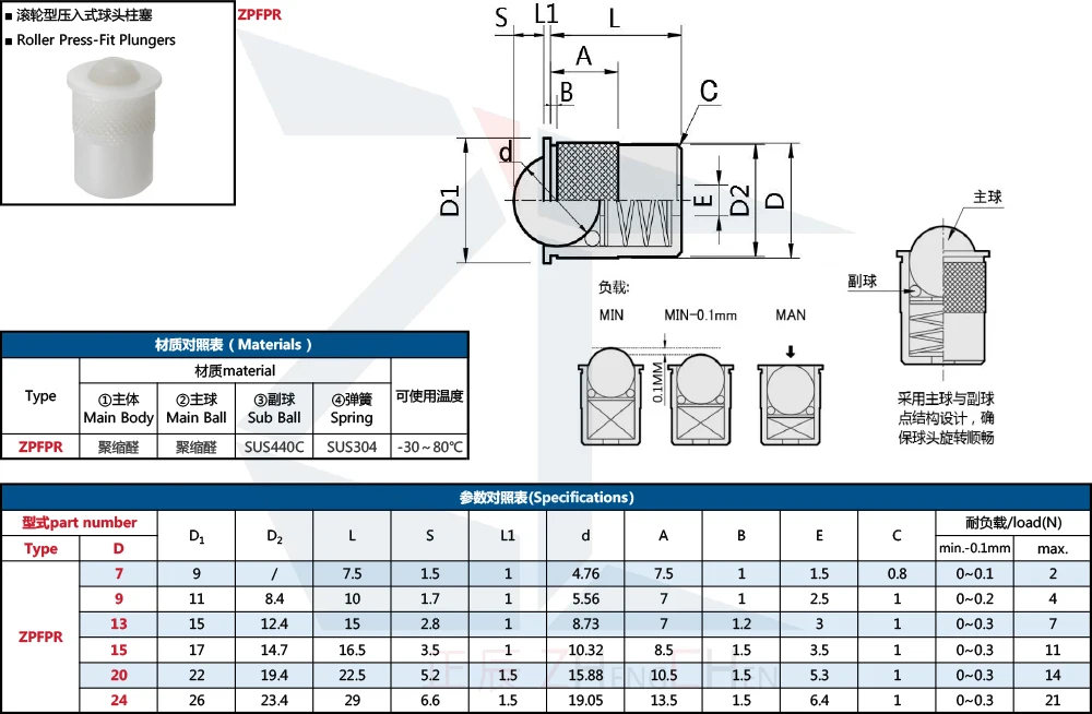 product pfpr ball plungers   roller  d7 24 plastic material press fit ball plungers roller-42