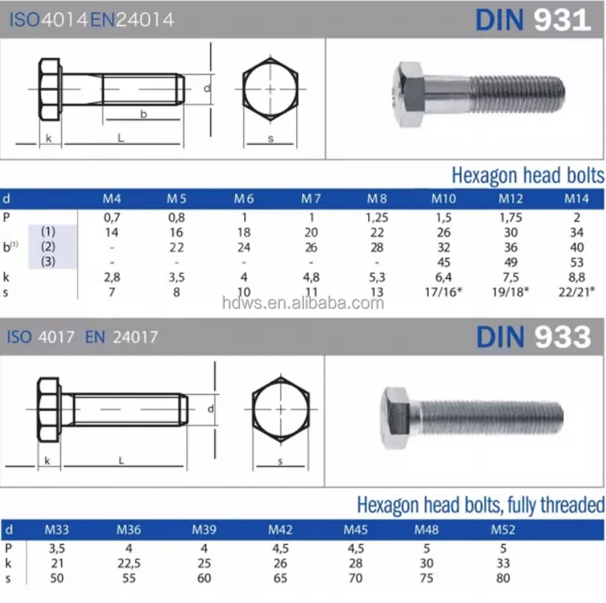 Din933/din931 Nuts And Bolts Carbon Steel/stainless Steel Unc/unf/bsw