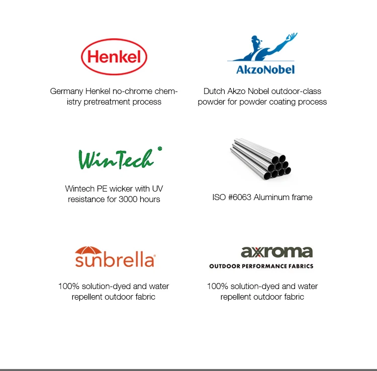 Artie Rattan Patio Set Handmade Uv Resistant Pe Wicker Hotel Garden