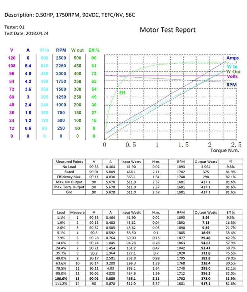 90V-0.5hp.jpg