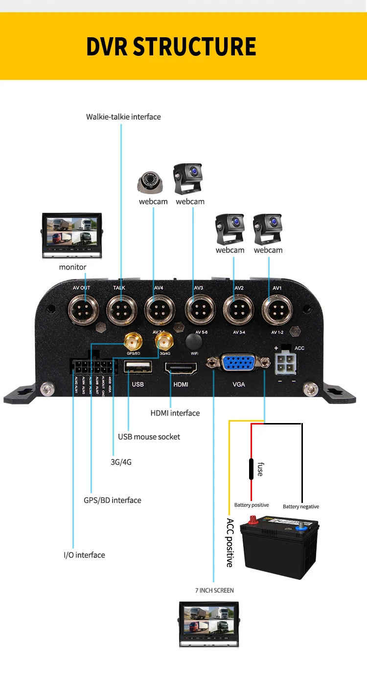 4CH-HDD-DVR-7-SYSTEM_01.jpg