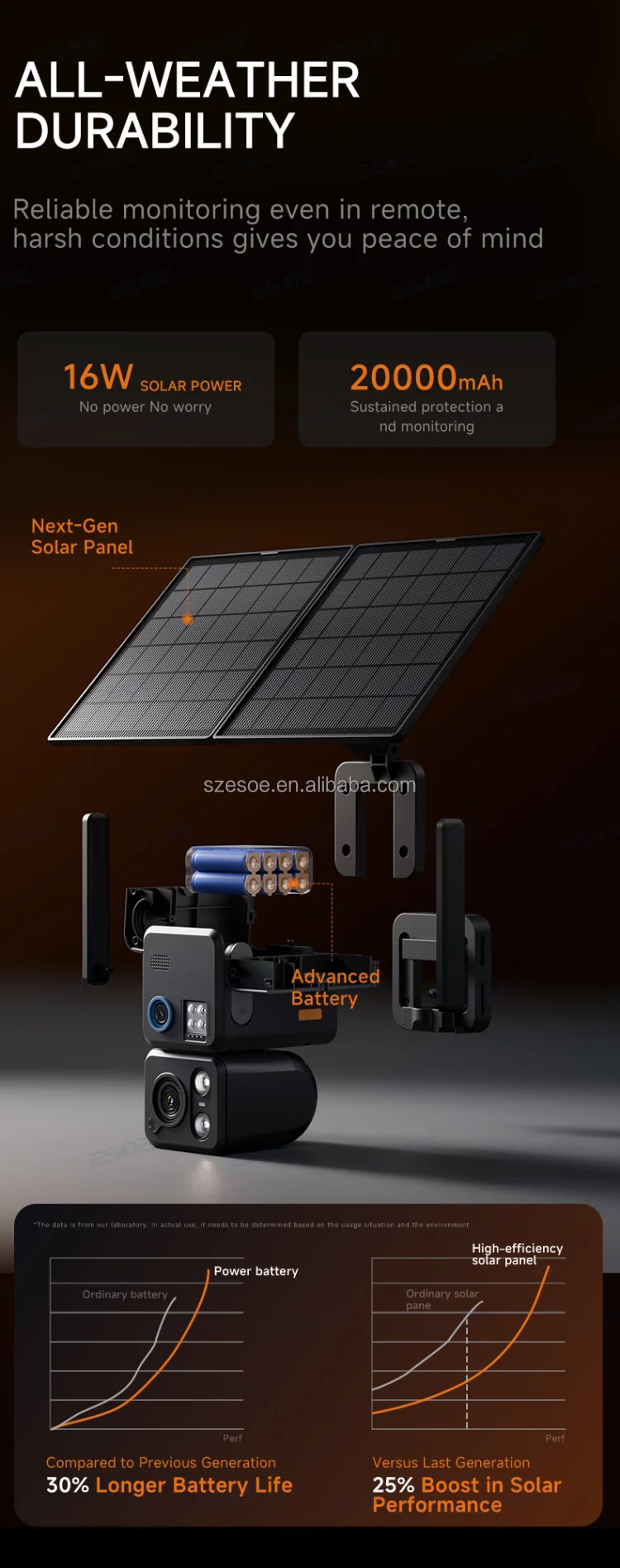 Two-way audio with siren alarm and floodlight deterrence
