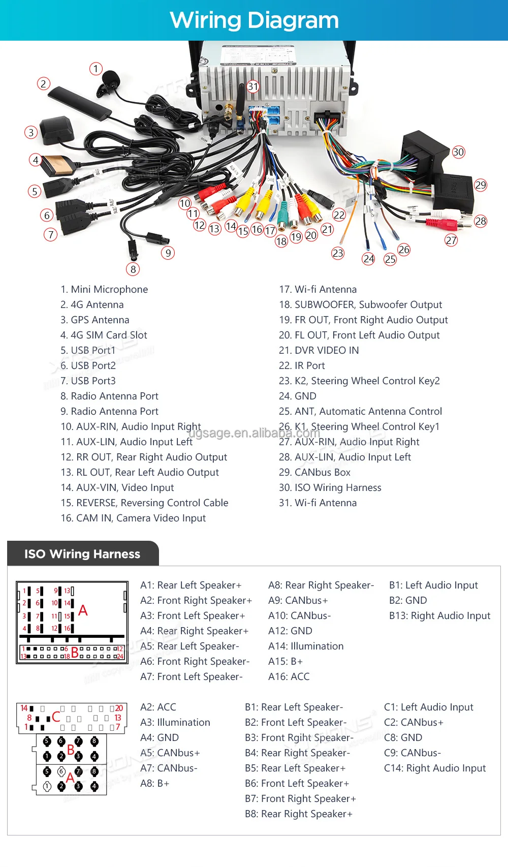 17+ Wiring Diagram Club Car