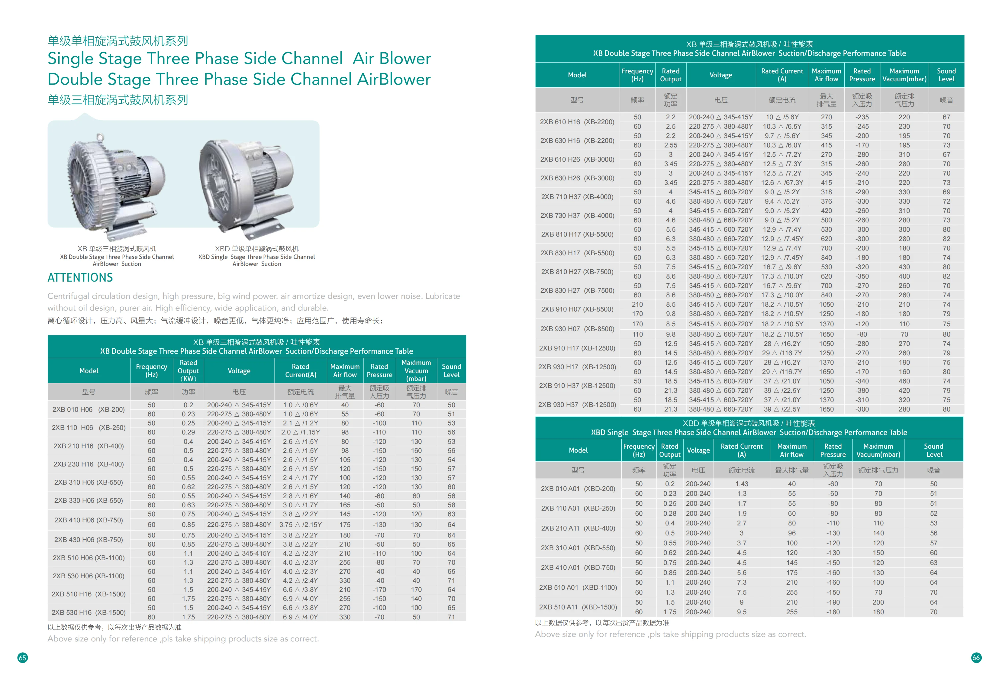 Side Channel Blower, 2200KW, 3hp - detail 8