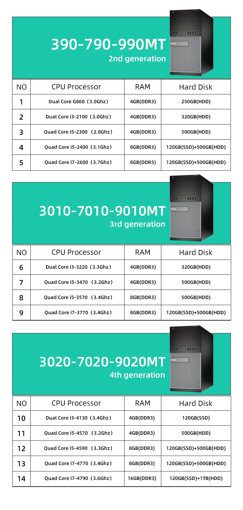 Used Original Dell Intel Core i3 i5 i7 4GB/8GB/16GB 500GB/1TB HDD SSD Second Hand Computer Refurbished laptop PC Desktop