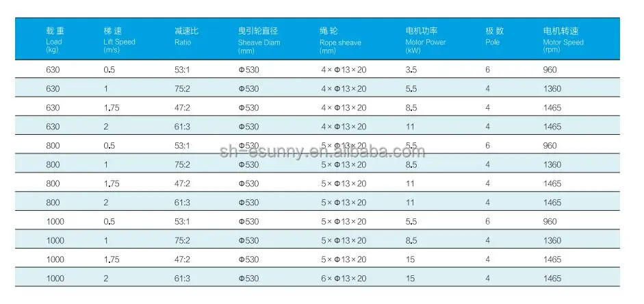 Elevator Geared Motor Engine Drive Vvvf Traction Machine Mr 630-1000kg ...