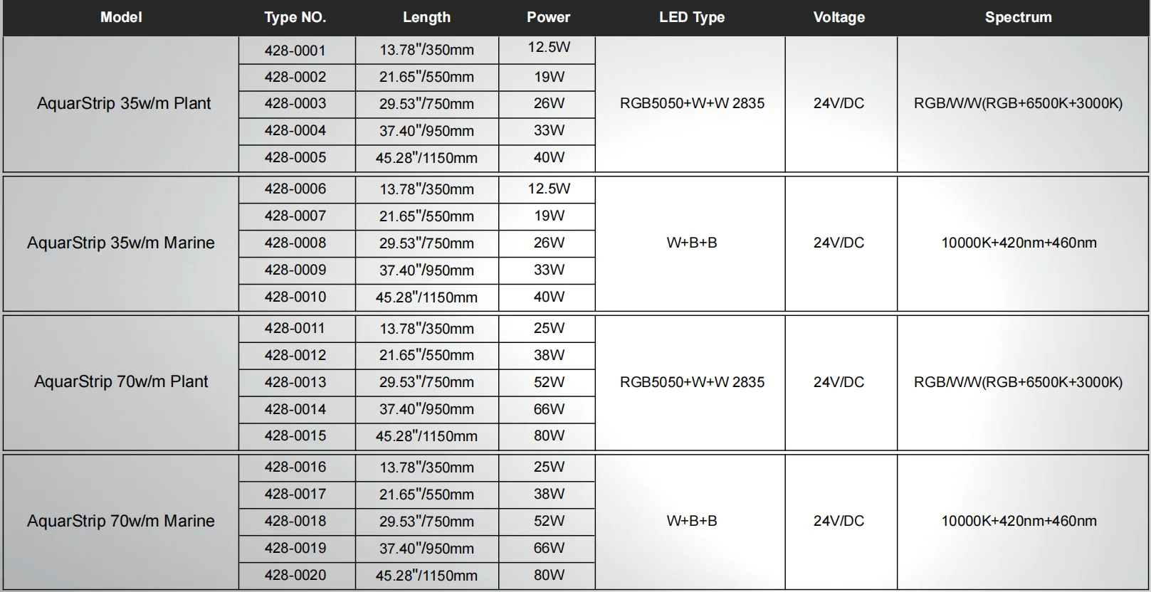 Настраиваемый светодиодный светильник для аквариума, 150 см, с Wi-Fi управлением