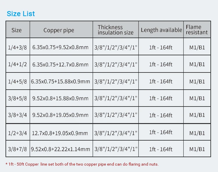 Insulated Copper Pipe Line Set White PE Air Conditioner Tube details