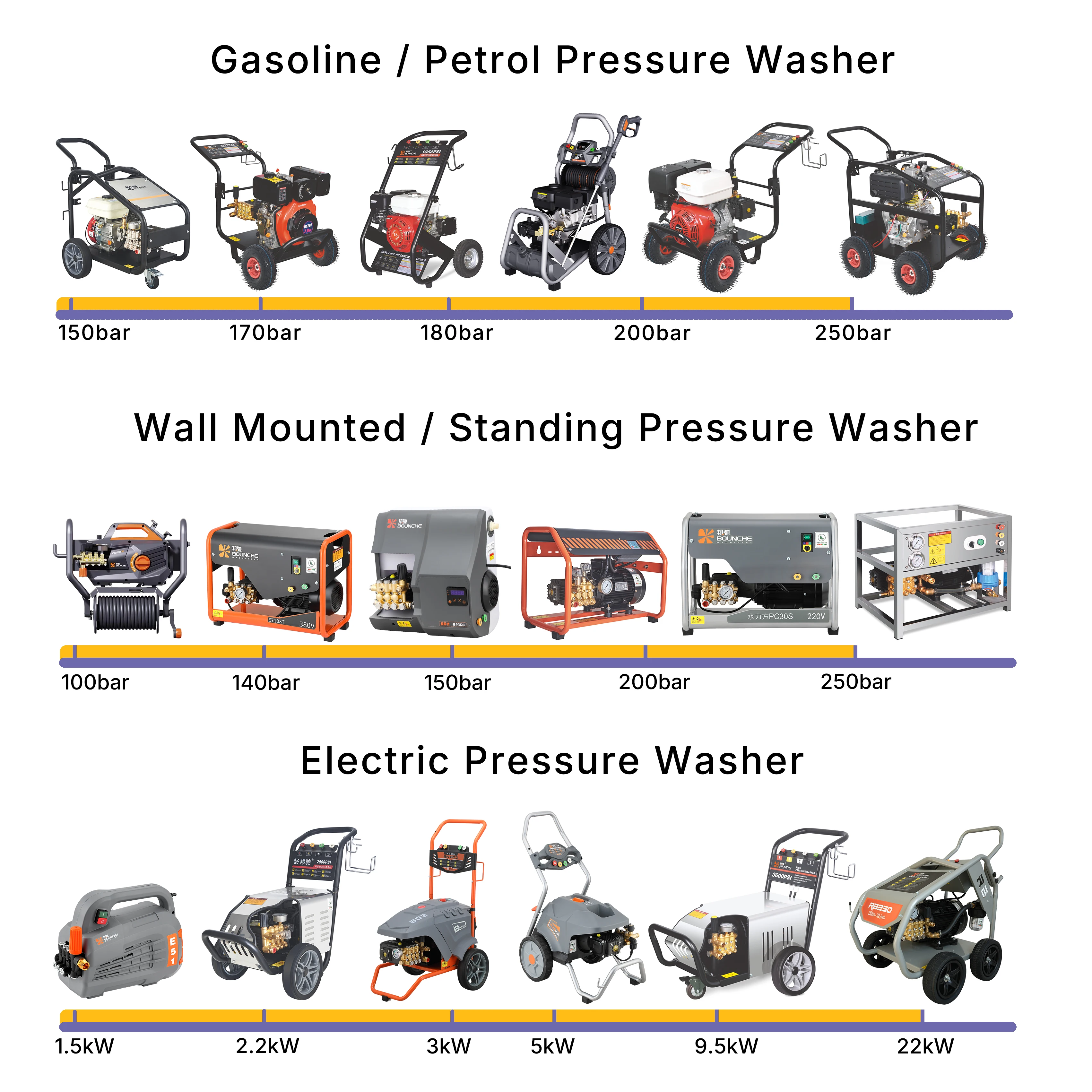 High Pressure 100bar 130bar 150bar 200bar Water Jet Cleaner Commercial Steam Car Wash Machine Pressure Cleaner
