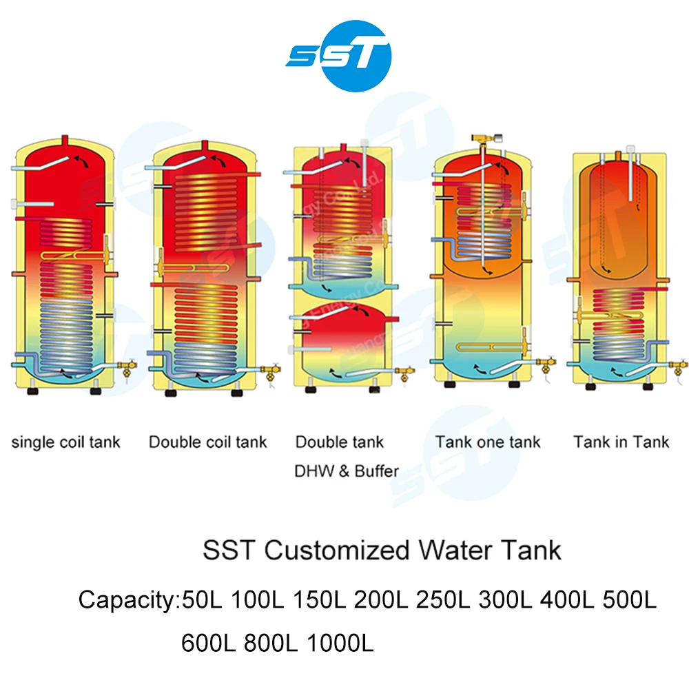 tanque Buffer de 50 L, 100 L, 150 L, 300 L a 500 L para Bomba de Calor — Tanque em Aço Inoxidável para Aquecimento de Água
