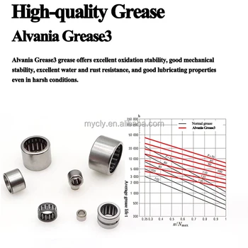 1/4x7/16 x1/2インチRC-040708ドローカップワンウェイニードルローラー