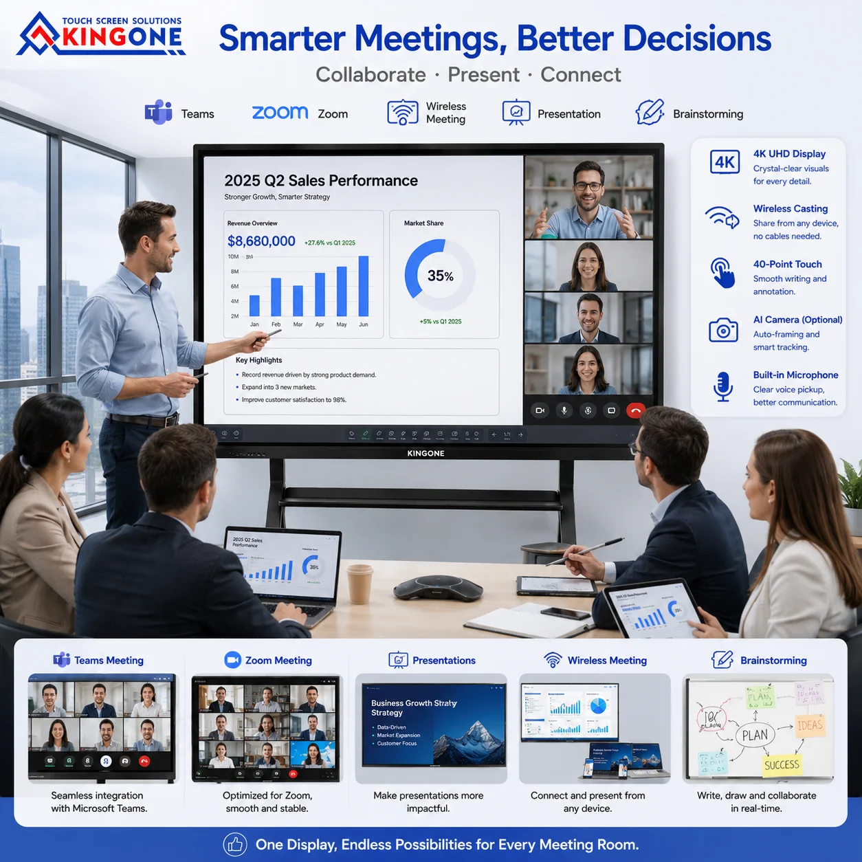 KINGONE Cheap Price 65 75 86 100 Inch LCD Digital Display Infrared AI Classroom Interactive Smart Board Touch Screen Whiteboard