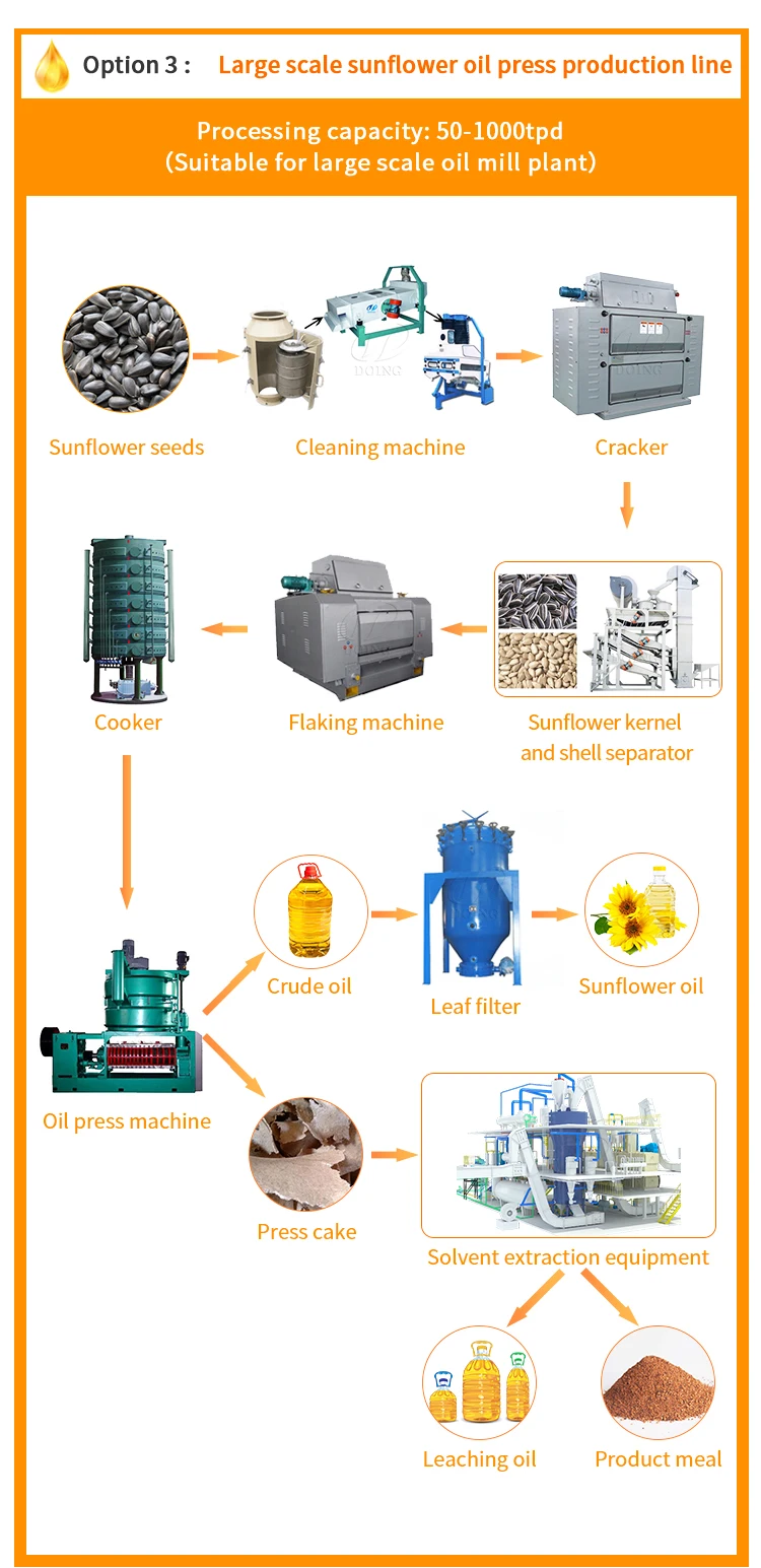Customized Sunflower Oil Press Processing Equipment Automatic Complete