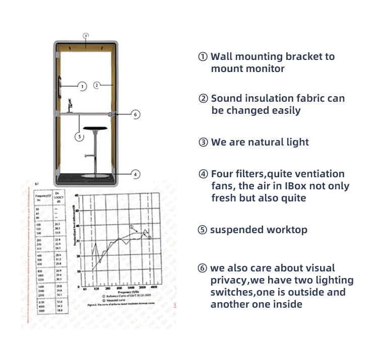 Acoustic Phone Pod manufacture